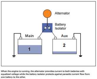 Marine Battery Isolator Switch Wiring Diagram - Wiring Diagram Schemas